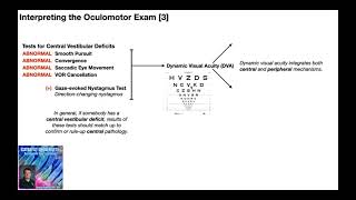 Oculomotor Exam  Central Deficits  Interpretation amp Treatment Selection [upl. by Heid966]