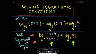 Solving Logarithmic Equations  Example 2 [upl. by Tombaugh225]