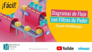 Flujogramas y Filtros de Poder en MindManager [upl. by Gautea513]