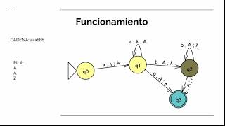 Automata con Pila en JFlap [upl. by Joab33]