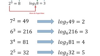 Logaritmos explicación desde el principio [upl. by Lehcnom]