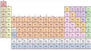 Periodic Classification of Elements part 4 Modern Periodic Table [upl. by Fontes892]