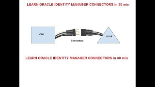 Learn Oracle Identity Manager Connectors in 30 min Part IV  OIMOUD Integration Part II [upl. by Rohn]