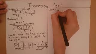 Introduction to Insertion Sort [upl. by Htebazileyram]