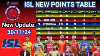 ISL 2024 Points Table Today 301124 202425 Hero Indian Super League Points Table [upl. by Oehsen]