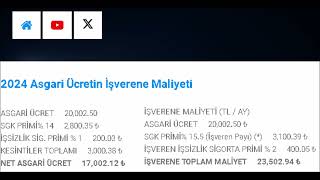 2024 Asgari Ücret ve Asgari Ücretin İşverene Maliyeti [upl. by Breskin]