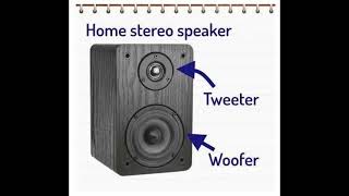 Tweeter Test for your speakers [upl. by Bertie]