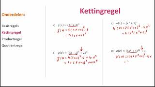 Oefenen met differentiëren kettingregel productregel en quotiëntregel [upl. by Kipton133]