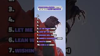 Juice Wrld Songs Getting The Most Daily Streams [upl. by Abixah]