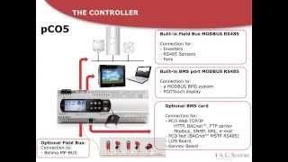 AHU Controls software FLSTDMmAHUE 13  Whats New [upl. by Houston903]