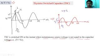 Thyristor Switched Capacitor TSC [upl. by Einohtna]