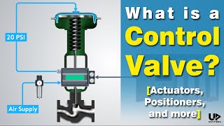 How Pneumatic Control Valve Works  Control Valve Actuator Types  Control Valve Positioner Types [upl. by Gideon451]