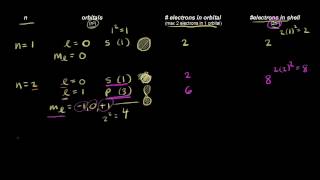 Quantum numbers for the first four shells  Chemistry  Khan Academy [upl. by Notsirt]