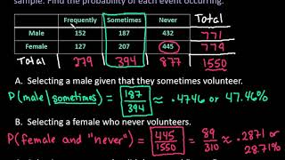 Probability Rules with Two Way Tables or Contingency Tables [upl. by Shena]