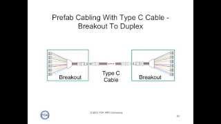 Lecture 44 MPO Connector Fiber Polarity [upl. by Arehsat]