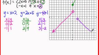 Algebra 2 Graphing a Piecewise Function [upl. by Yahsram]