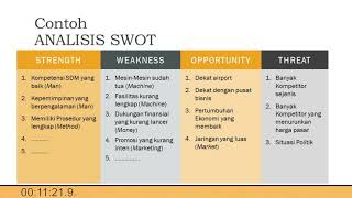 Analisis SWOT  Faktor Strategis [upl. by Keegan744]