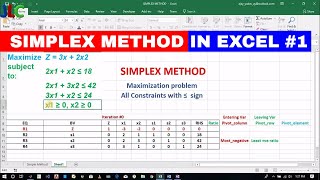 SYSTEM MATHEMATICSLPP 1SIMPLEX METHOD SOLUTION IN EXCEL [upl. by Nowd]