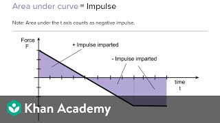 AP Physics 1 review of Momentum and Impulse  Physics  Khan Academy [upl. by Notsirhc]