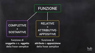 Subordinazione [upl. by Mateo]