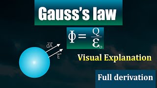 Gausss law  full visual explanation  12th physics [upl. by Ernestus]