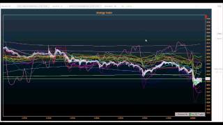 SciChart Net WPF Control [upl. by Leona321]