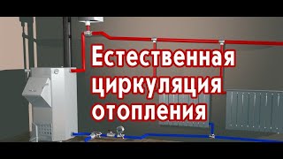 Естественная циркуляция отопления [upl. by Notlrahc]