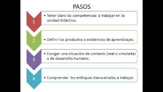 Cómo plantear situaciones significativas [upl. by Buchheim]