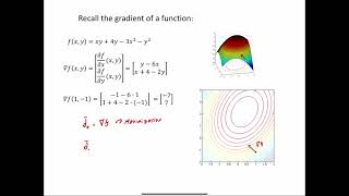 Gradient descent Newtons method [upl. by Anaher]