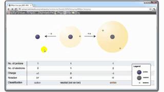 Chemistry Lesson  14  Ions [upl. by Terris441]