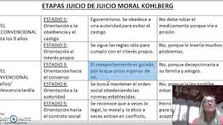 Kohlberg y los niveles de juicio moral [upl. by Erehpotsirhc364]