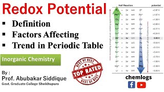 Redox Potential  Factors Affecting amp Trend in periodic table [upl. by Canada]