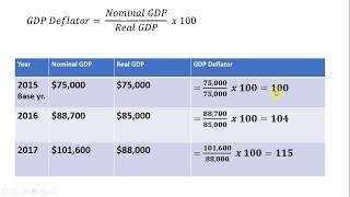 How to Calculate the GDP Deflator [upl. by Ihsakat]