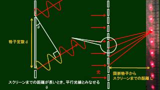 高校物理 回折格子 [upl. by Siberson]