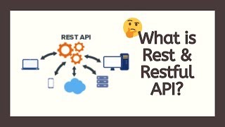 What is Rest and Restful API Understand the Concept [upl. by Lester339]