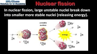 C3 Nuclear fission SL [upl. by Luise]