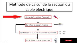 Calcul de la section du câble électrique [upl. by Hildagard620]