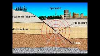 ONDAS SISMICAS [upl. by Clim678]