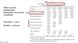 Reading Regression Tables [upl. by Ttegdirb111]