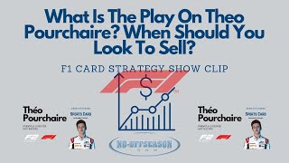 What Is The Play On Theo Pourchaire When Should You Look To Sell [upl. by Mildrid]