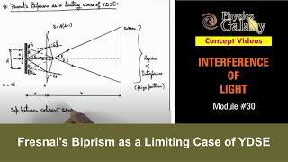 Class 12 Physics  Interference  30 Fresnals Biprism as a Limiting Case of YDSE  For JEE amp NEET [upl. by Ahkos904]