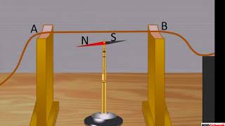 Oersteds Experiment [upl. by Busey]