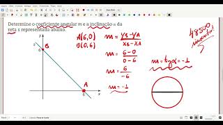 Determine o coeficiente angular m e a inclinação a da reta s representada abaixo [upl. by Orth269]