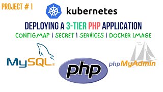 Deploy 3 Tier PHP Application on Kubernetes  MySQL phpMyAdmin amp Php  Project  1 HindiUrdu [upl. by Onafets]