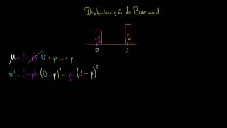 Fórmulas da Média e Variância da Distribuição de Bernoulli [upl. by Sualk]