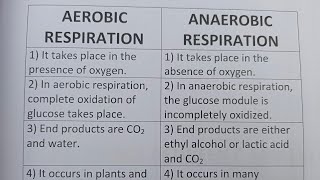 Difference Between Aerobic Respiration And Anaerobic RespirationClass Series [upl. by Ynabla]