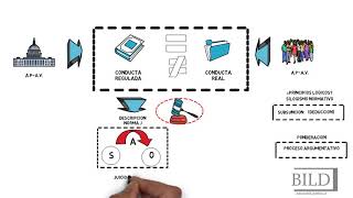 5 Estructura del Derecho Juicios de Valor y Principios Lógicos [upl. by Jeno]