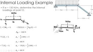 Statics Example Internal Loading [upl. by Burkhart]