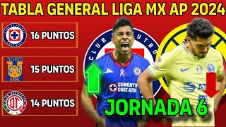 ✅️TABLA GENERAL LIGA MX 2024 JORNADA 6 🔥🔥🔥 [upl. by Elacim]