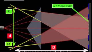 Physics Made Easy Light InterferenceFresnel Biprism  Part 2 Physics [upl. by Alliscirp]